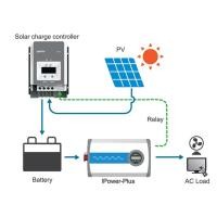 ราคา Epever Ip1500-11-Plus Pure Sine Wave Inverter 1500W 12V To 110V Off Grid Solar Power Inverter For S (57353339144)