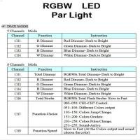 ราคา ❤ Green RGBW 4 Color Motherboard Led Par Lights 54X3w 36X3w Repair Parts (28312645208)