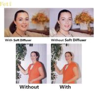 ราคา Feti Speedlite Flash Cap Diffuser Bounce Dome Soft Box สําหรับ 580EX II Yongnuo YN565 (50358861459)