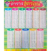 ราคา Bundanjai (หนังสือ) โปสเตอร์พลาสติก ตารางสูตรคูณ 2022 (ใช้ร่วมกับ MIS Talking Pen) (24295287851)