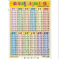 ราคา ตารางสูตรคูณ โปสเตอร์ภาพ หุ้มพลาสติก (4933192171)