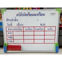 ราคา กระดานไวท์บอร์ด สถิตินักเรียน ขนาด 30x40ซม. พร้อมแปรงลบกระดาน (8813594681)