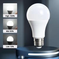 ราคา หลอดไฟ LED E14 E27 AC 220V - 265V 3 โหมด ความสว่างสูง (17280533987)