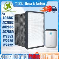 ราคา 【อัพเกรดล่าสุด】แผ่นกรอง ไส้กรองอากาศ Philips air purifier ac2887 fy2422 fy2420/ac2882/ac2885/ac2889/ac2892 HEPA Filter (23961004823)