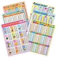 ราคา โปสเตอร์ตารางสูตรคูณ ขนาด A4 พลาสติก PP สื่อการเรียนรู้ สื่อการเรียนการสอน (จำนวน 1 แผ่น) สูตรคูณ (26755646371)