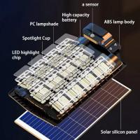 ราคา โคมไฟถนน โซลาร์เซลล์ 500w 1000w 2000w light ip67 (Kk sky) (47663281047)