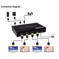 ราคา 4K 60hz HDMI Matrix 2x4 2 In 4 Out HDMI 2.0 Splitter Switcher Audio Extractor 1080p Video Converter (53809135027)