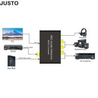 ราคา JUSTO HD เอาต์พุต ARC Sound Extractor, 192KHz รองรับ ARC/ Optical/Coaxial Input Switching Digital Analog Sound Converter, รองรับ Optical/Coaxial/สําหรับ RCA Stereo/3.5 มม.เอาต์พุต (57213992785)