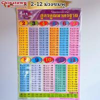 ราคา โปสเตอร์สูตรคูณ2-12ม่วงชมพู ✅ ภาษาไทยเบื้องต้น กขค ก.ไก่ ก-ฮ เสริมพัฒนาการ เตรียมอนุบาล อนุบาล นิทานอีสป สูตรคูณ poster (12190012601)