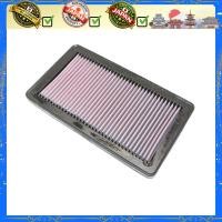 ราคา MUGEN Civic Type R Air Box Air Filter CIVIC TYPE R MUGEN AIR BOX AIR FILTER 17220-XKPC-0000 (55708002604)